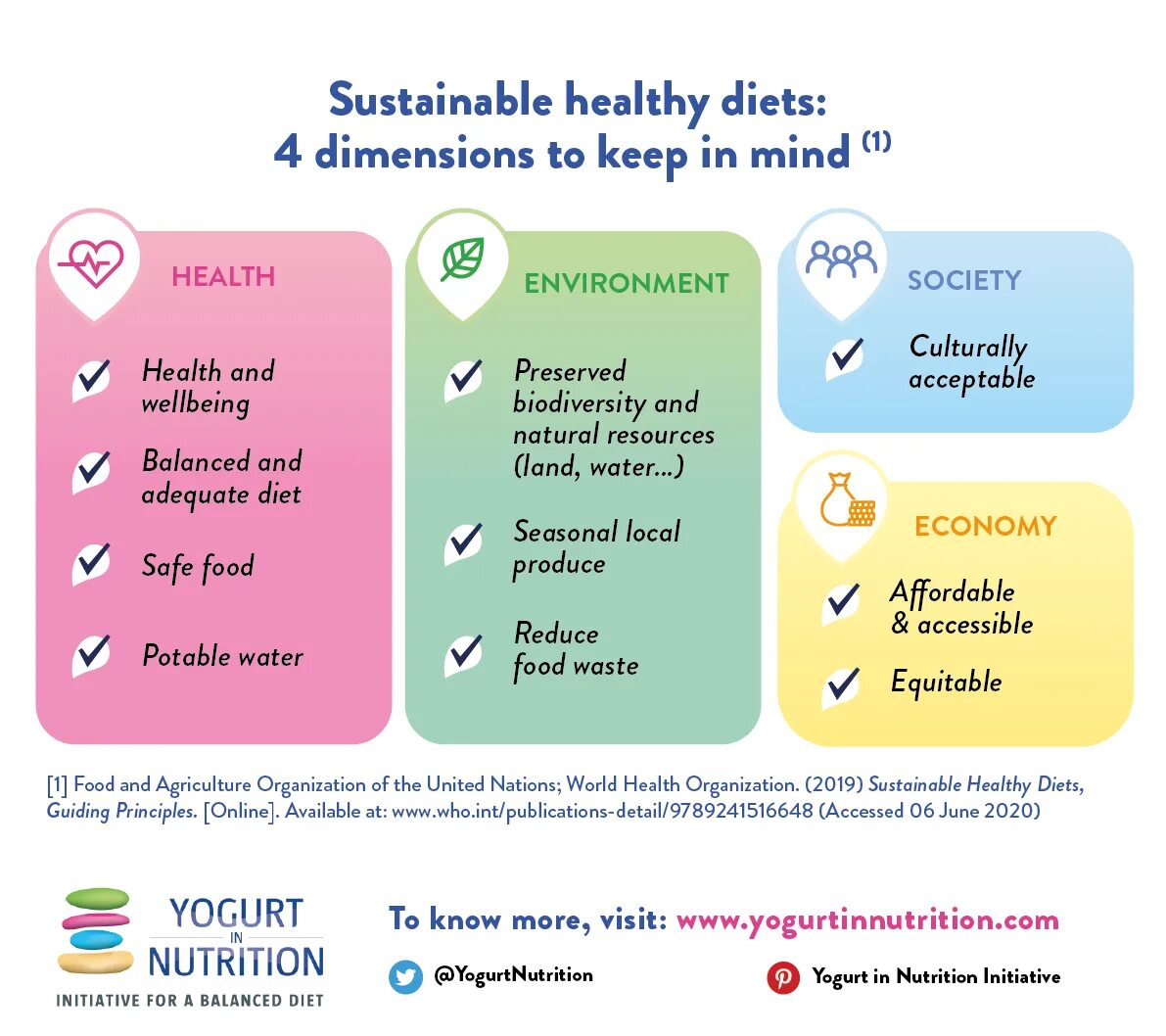 Sustainability Health. Sustainable eating. Sustainable use of natural resources. Lifestyles of Health and Sustainability.