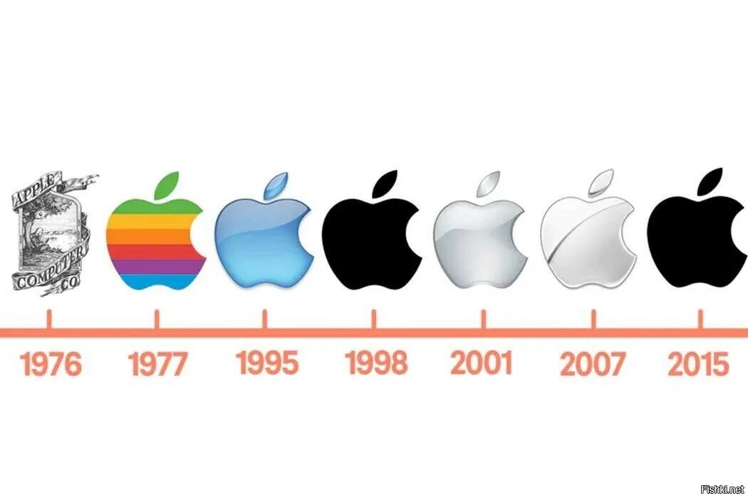 Сколько раз был изображен. История создания эмблемы компании Apple. История изменения логотипа Apple. Apple logo Evolution. Эволюция логотипа Эппле.