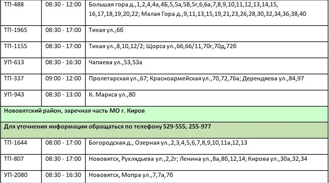 Соцзащита киров октябрьский проспект сайт