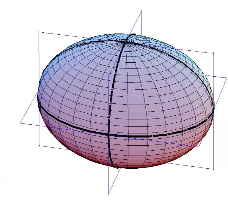 Как называется форма шара сплюснутого у полюсов. Эллипсоид сфероид. Трехосный сфероид. Эллипсоид Revit. Сплюснутый эллипсоид фигура.