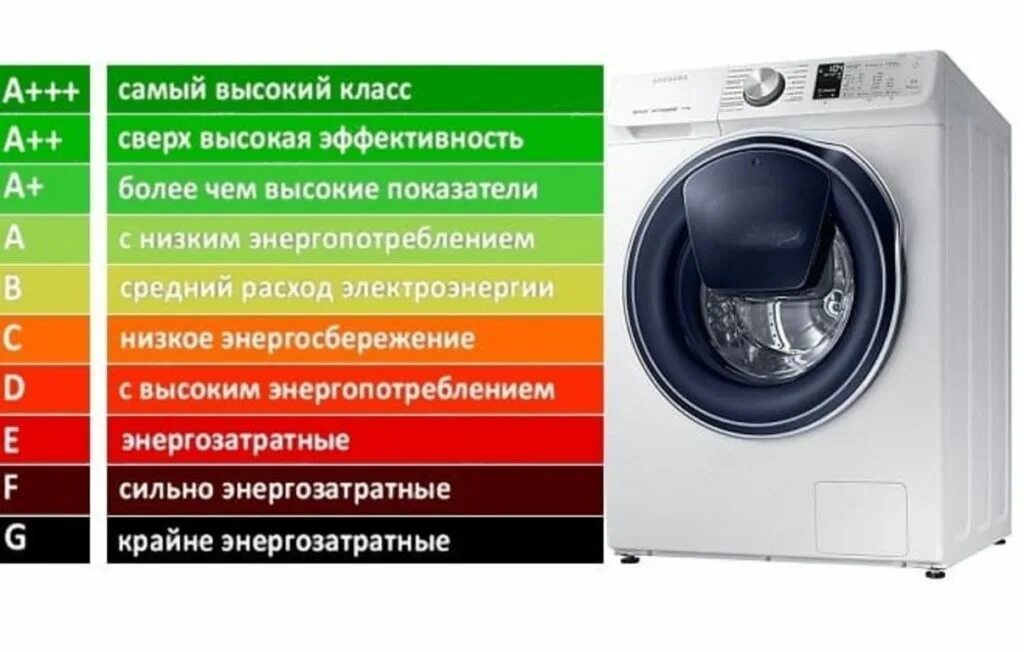 Какие лучше автомат стиральная отзывы. Класс потребления электроэнергии стиральной машины. Класс защиты 1 стиральная машина. Класс энергоэффективности стиральных машин. Классы энергопотребления стиральных машин.