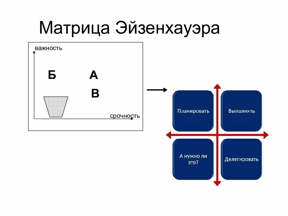 Квадрант эйзенхауэр