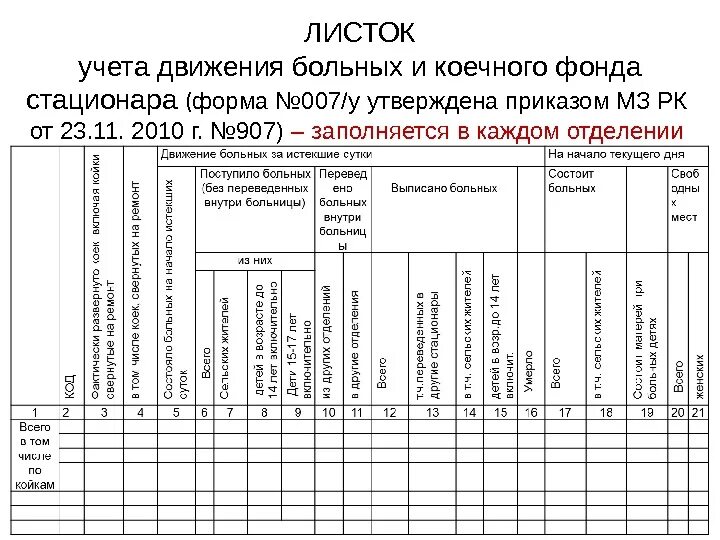 Мз рф 530н. Листок учета движения больных. Лист учета движения больных и коечного фонда стационара форма 007/у. Листок ежедневного учета движения больных и коечного фонда. Листок учета движения больных и коечного фонда стационара.