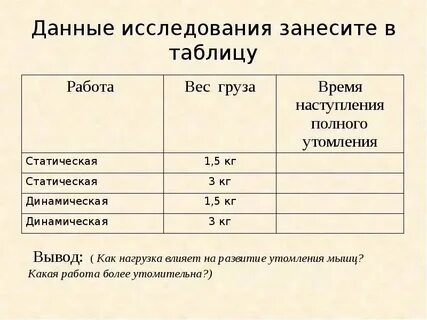 Динамическая работа таблица