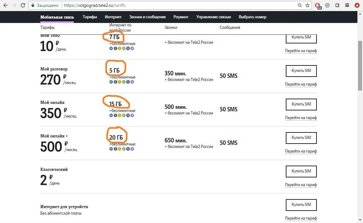 Тарифы без звонков и смс. Теле2 тариф с интернетом и звонками. Тарифы теле2 для звонков без интернета. Самые дешёвые тарифы на tele2 для интернета без звонков. Тарифы теле2 только для звонков.