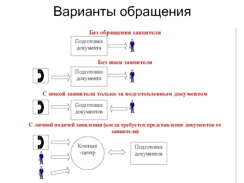 Квалификация обращений. Варианты обращений. Оценка вариантов обращения. Варианты обращения к человеку. Неофициальные обращения варианты.