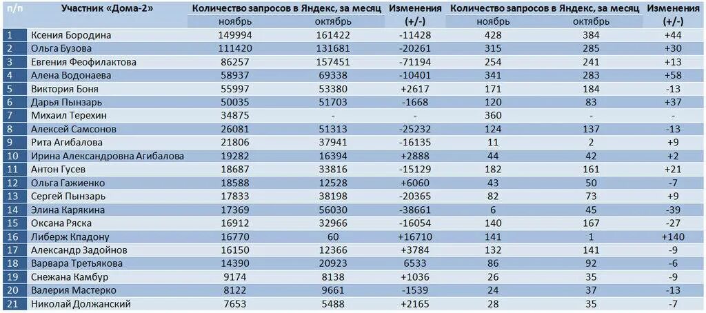 Сколько платят участникам дом 2. Дом 2 участники знаки зодиака. заработная плата участников дом 2. рейтинг участников дома 2. рейтинг участников дома 2 2022.