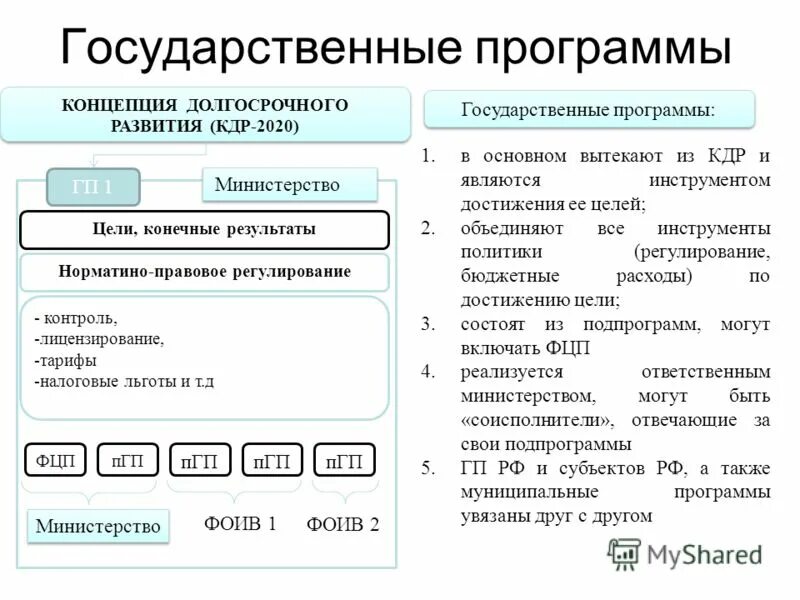 Исполнитель государственных программ. Исполнитель государственных программ