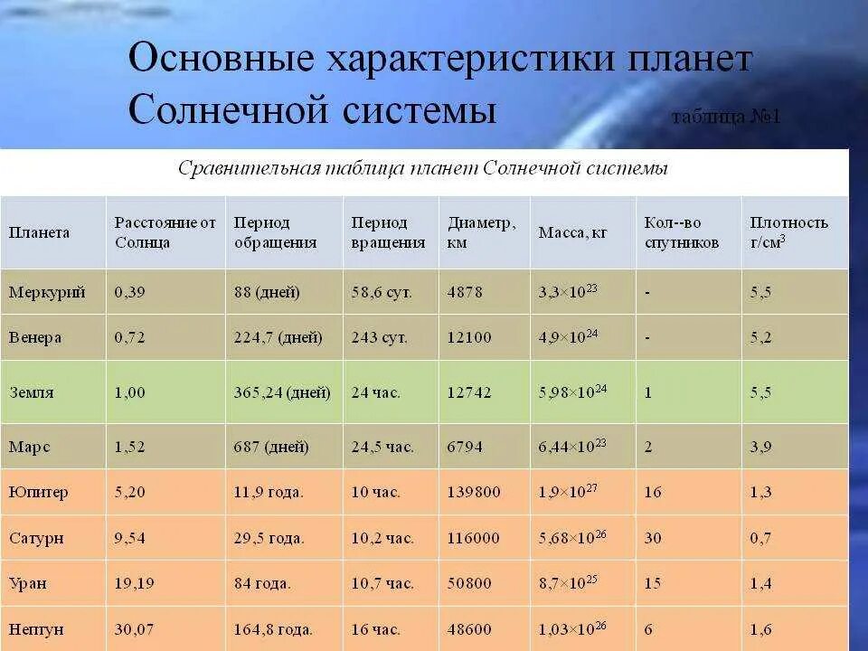 Масса планет меньше земли