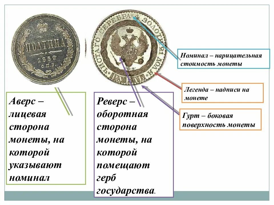 Лицевая сторона. Аверс реверс и гурт монеты. аверс реверс легенда монеты. язык монеты аверс реверс легенда номинал гурт. лицевая и оборотная сторона монеты.
