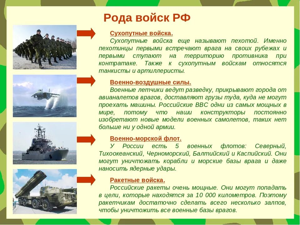 Войска россии для детей. Рода Вооружённых сил РФ рода войск. Перечень родов войск Российской армии. Сухопутные войска РФ рода войск. Роды войск Вооруженных сил Российской Федерации.