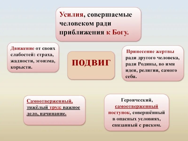 Найдите слово со значением героический поступок. Презентация подвиг для 4 класса. Героические подвиги 4 класс по ОРКСЭ. Подвиг ради себя примеры. Что такое подвиг кратко.