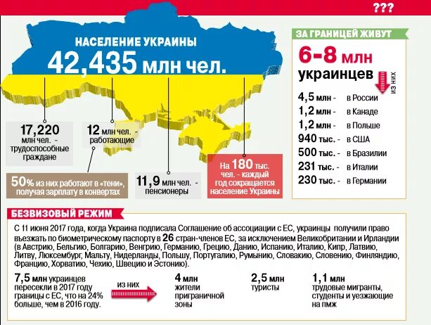 Миграция украинцев в Россию. Миграция Украина статистика. Население Украины миграция. Мигранты в Украине статистика.