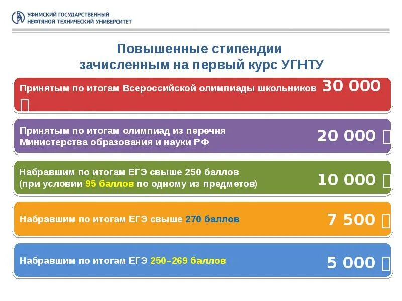 Угнту поступи. УГНТУ презентация шаблон. Приёмная комиссия УГНТУ. Экономика России презентация 2020. Приемная комиссия УГНТУ 2023.