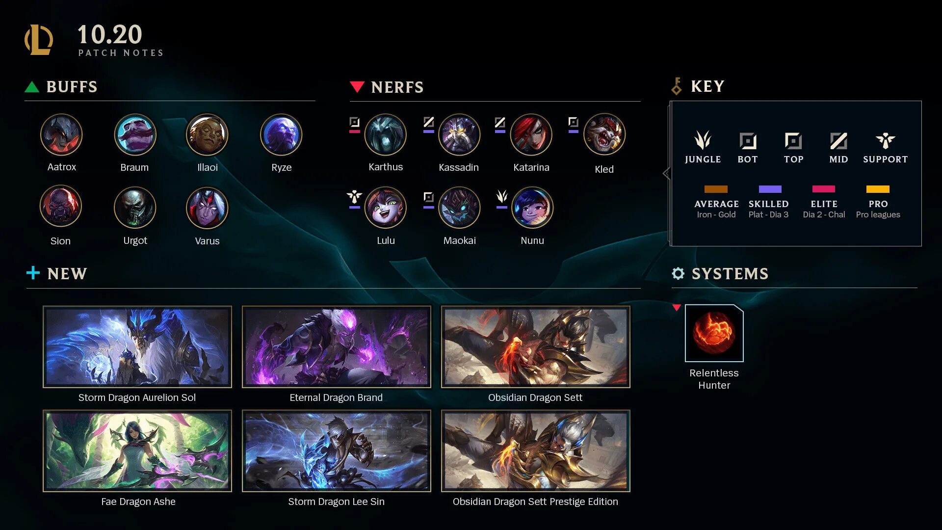 Лунный зверь джарван. Патч лига. Патч лига. Лига легенд 16 +. Патч лиги чемпионов.