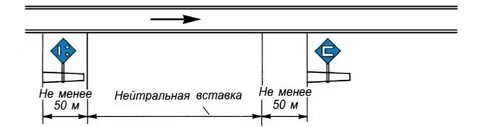 Знаки контактной сети
