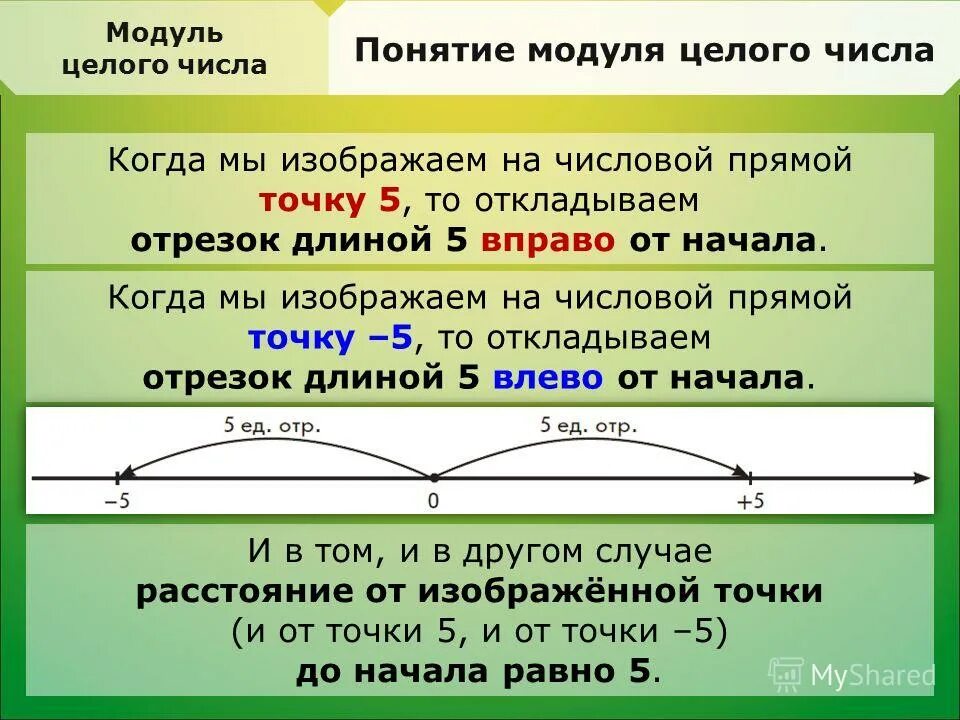 Понятие числа презентация. Понятие модуля числа. Понятие модуль в математике. Модуль целых чисел.