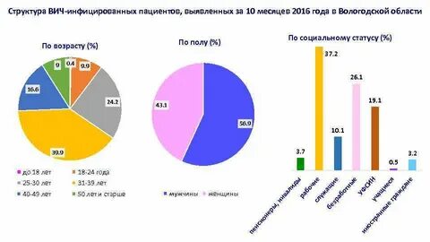 Категории вич