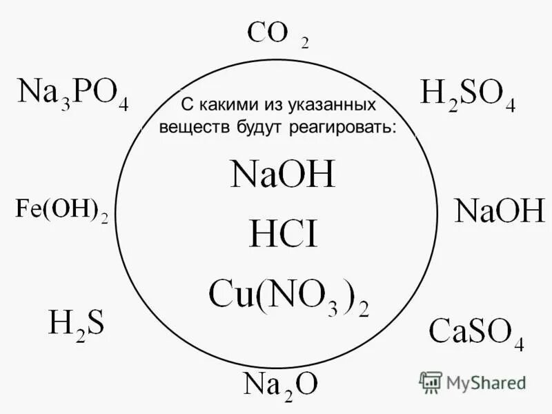 какие вещества реагируют. какие из перечисленных веществ. классы веществ с которыми реагирует соляная кислота. оксид железа 3 и гидроксид натрия. вещества реагирующие с соляной кислотой.