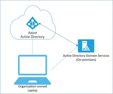 Microsoft directory