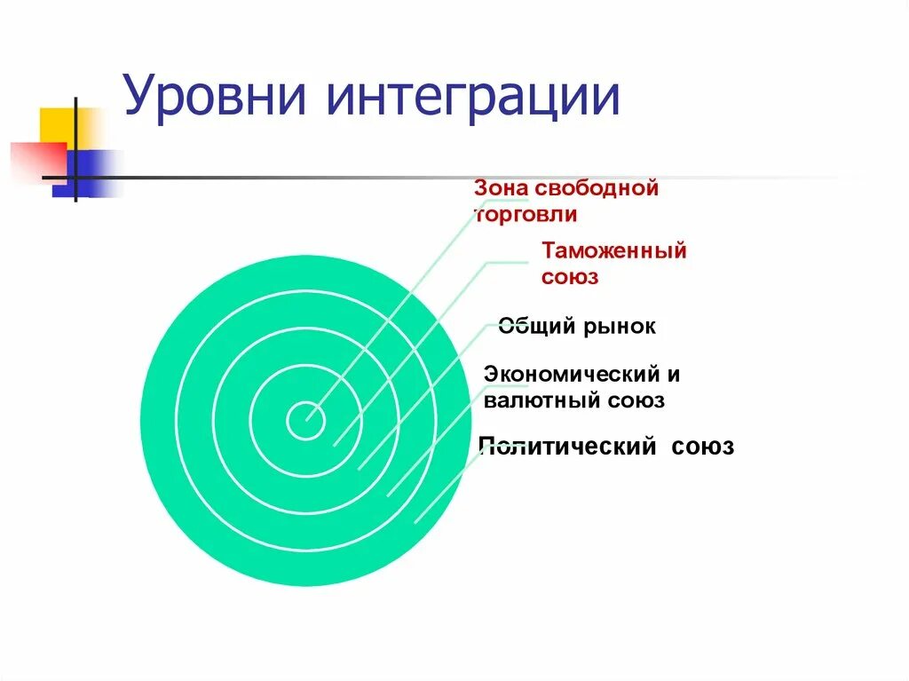 Высший уровень интеграции. Уровни интеграции живых систем. уровни интеграции организма. уровни интеграции балаши.