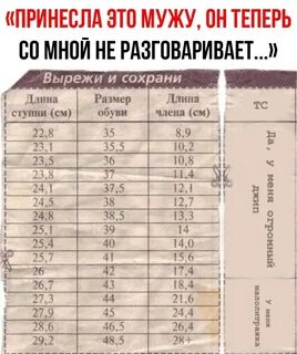 Таблица history 2022 HS ВКонтакте