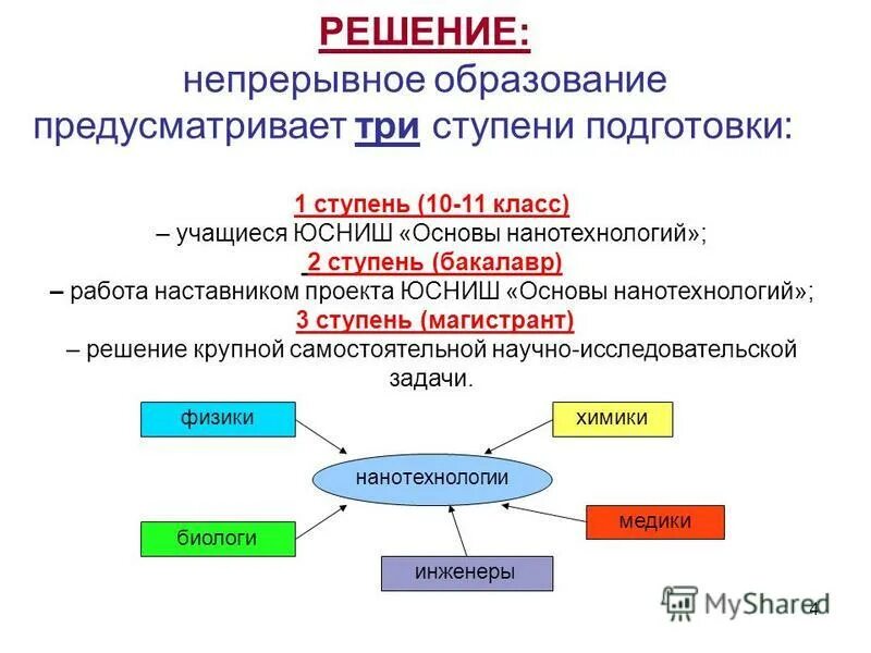 непрерывное образование ступень образования. система непрерывного образования. непрерывное образование колледж вуз. непрерывная вертикаль в инклюзивном образовании. непрерывное образование ступень образования.