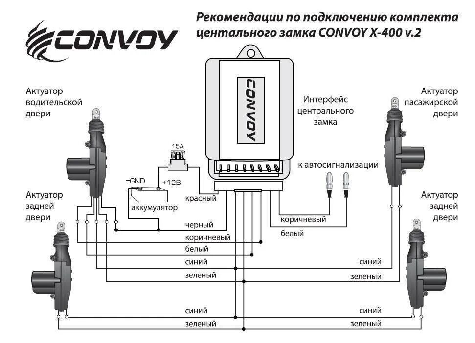 Сигнализация без установки
