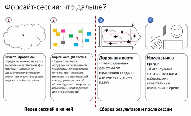 Основные признаки стартапа. Программа "стартап-школа".