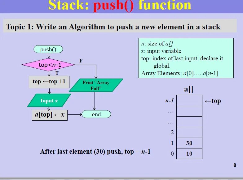 Алгоритмы c++. Алгоритм c. Алгоритма Stack. Algorithms in c++. C stack functions