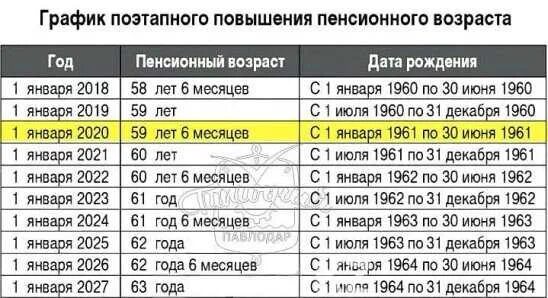 Пенсия в 60 лет для мужчины. Пенсионный Возраст женщин в РК В 2023 году. Пенсионный Возраст в Казахстане для женщин график. Пенсионный Возраст в Казахстане для мужчин. Пенсионный Возраст женщин 1962 Казахстан.