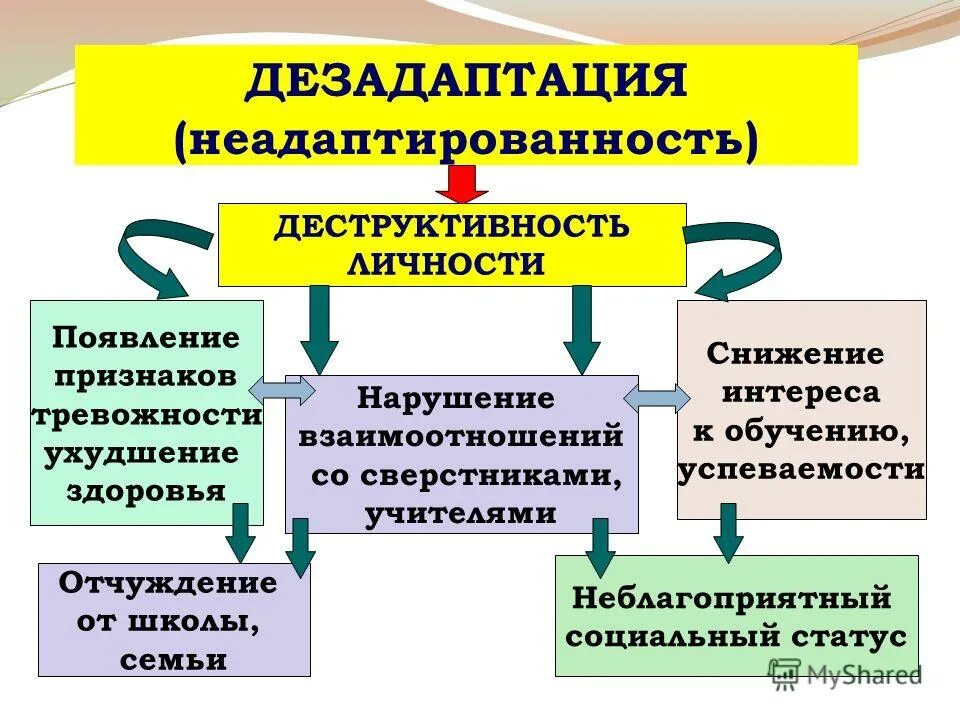 Психолого педагогические семинары