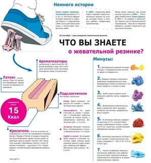 Жвачка это простыми словами