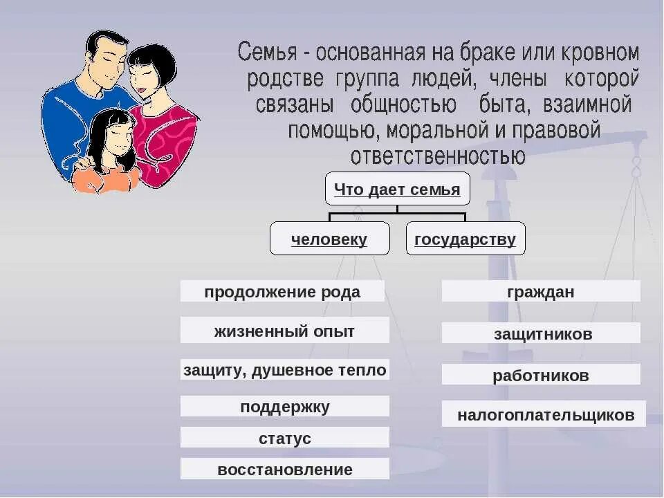 Какими должны быть родственники. Социальные роли в браке. Женщина в роли мужчины. Социальная роль мужчины в семье. Понятие роли в семье.