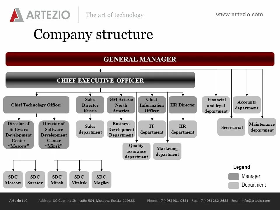 General topic. Company structure. Структура компании на английском. Company structure scheme. Структура Компани.