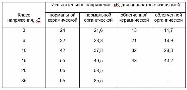 3 класс изоляции