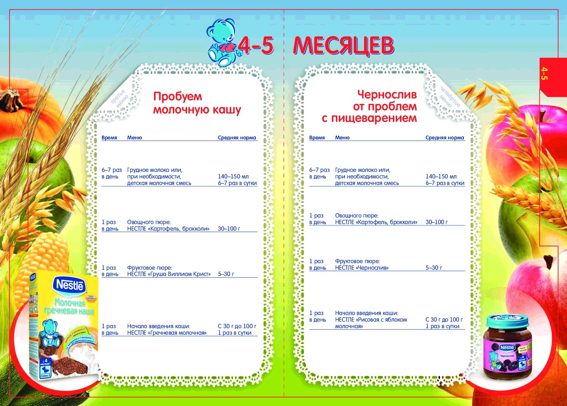 Меню ребенка в год. Меню ребёнка в 1 годик. Меню ребенка в два года. Меню ребенка в годик. Меню недели детские рецепты