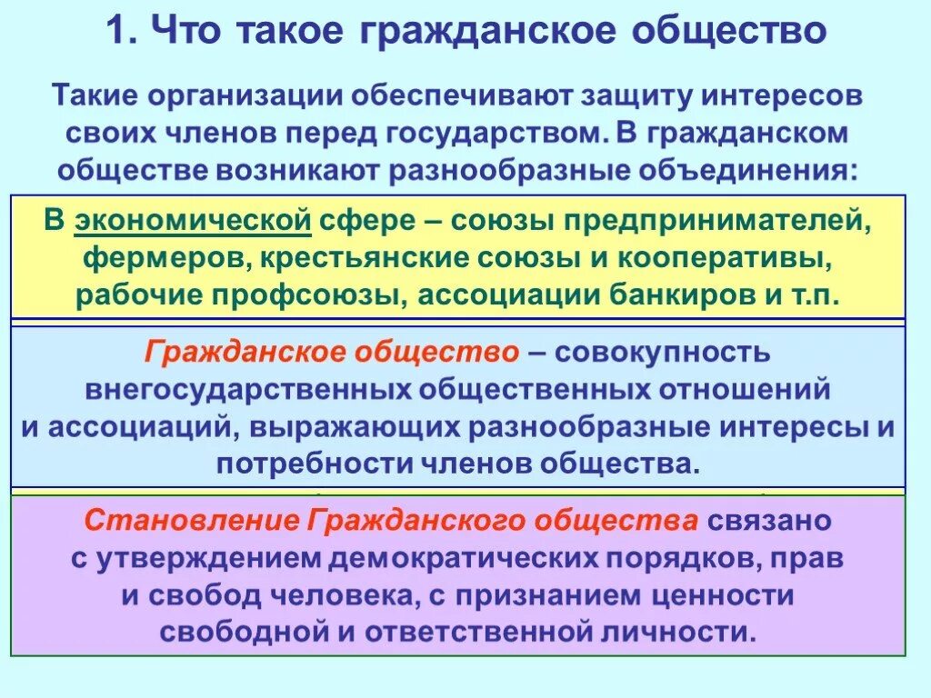 Объединения гражданского общества. Организации гражданского общества. Объединения и организации гражданское общество. Объединения и общественные организации гражданского общества.