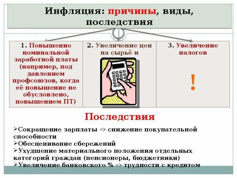 Почему растет инфляция. Понятие причины и последствия инфляции. Инфляция виды причины и последствия. Причины инфляции.последствия инфляции. Инфляция виды причины и последствия инфляции.