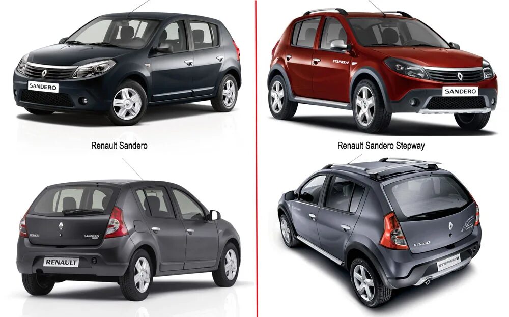 Renault sandero stepway 2 габариты. Renault sandero 1 габариты. Рено сандеро диаметр колес. Габариты рено сандеро 1. Габариты рено сандеро степвей 1.