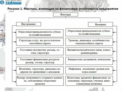 Финансовые факторы