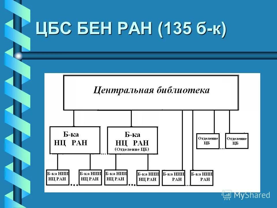 График центральной библиотеки