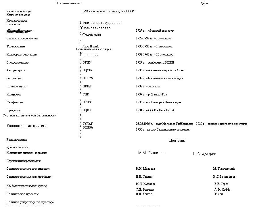 Ссср в 20 годы тест 10 класс. Контрольные работы в СССР. Контрольная работа по истории России СССР В 1920-1930. Советский Союз в 1920-1930-х гг.тест. Советский Союз в 1920-1930 10 класс.