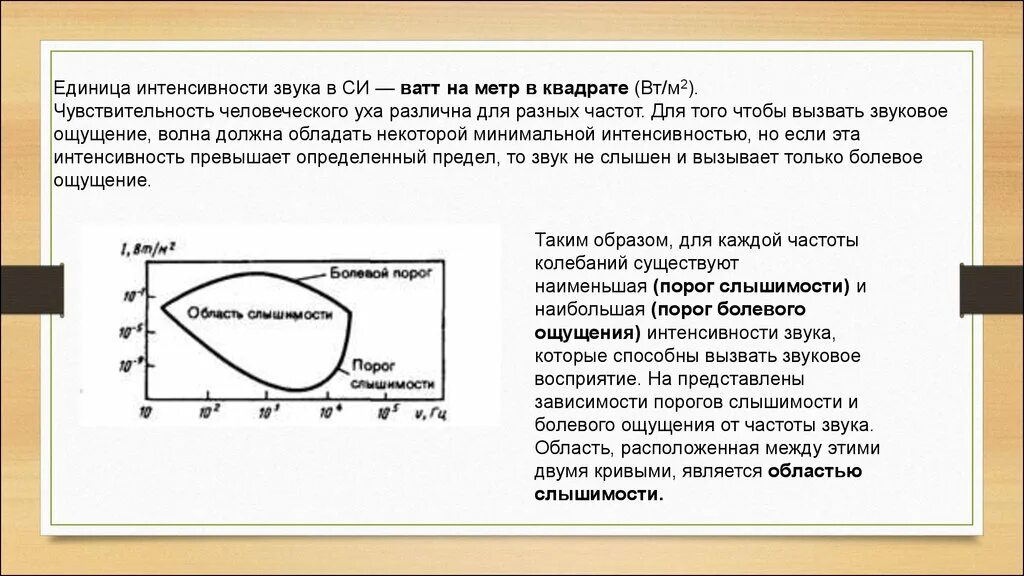 Порог слышимости и порог болевого ощущения звука. Порог слышимости от частоты звука. Порог слышимости звуков человеком. Область слышимости. Зависимость частоты звука