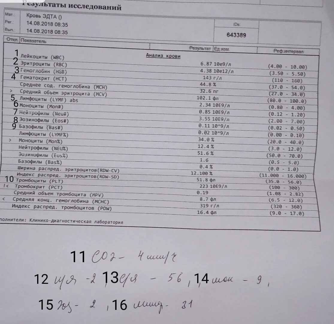 Rdw в анализе повышен у мужчин. Общий анализ крови WBC норма. Расшифровка анализа крови WBC что это и норма. WBC 3.7 анализ крови. Общий анализ крови WBC норма у женщин.