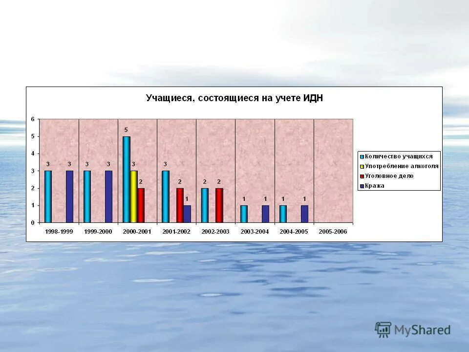 третья четверть. презентация итоги третьей четверти. коррекционная педагогика в начальных классах. 104 учащихся.
