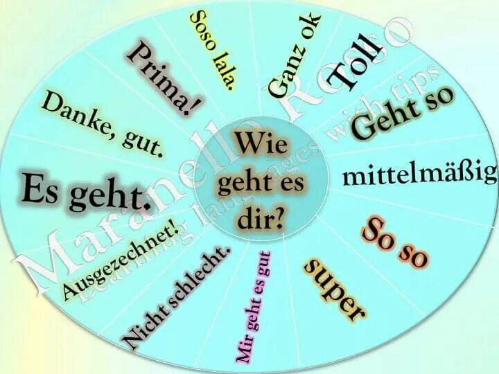 Немецкий язык wie geht. Wie geht es немецкий. Wie geht es Ihnen ответы. Wie geht es dir ответ. Es geht mir