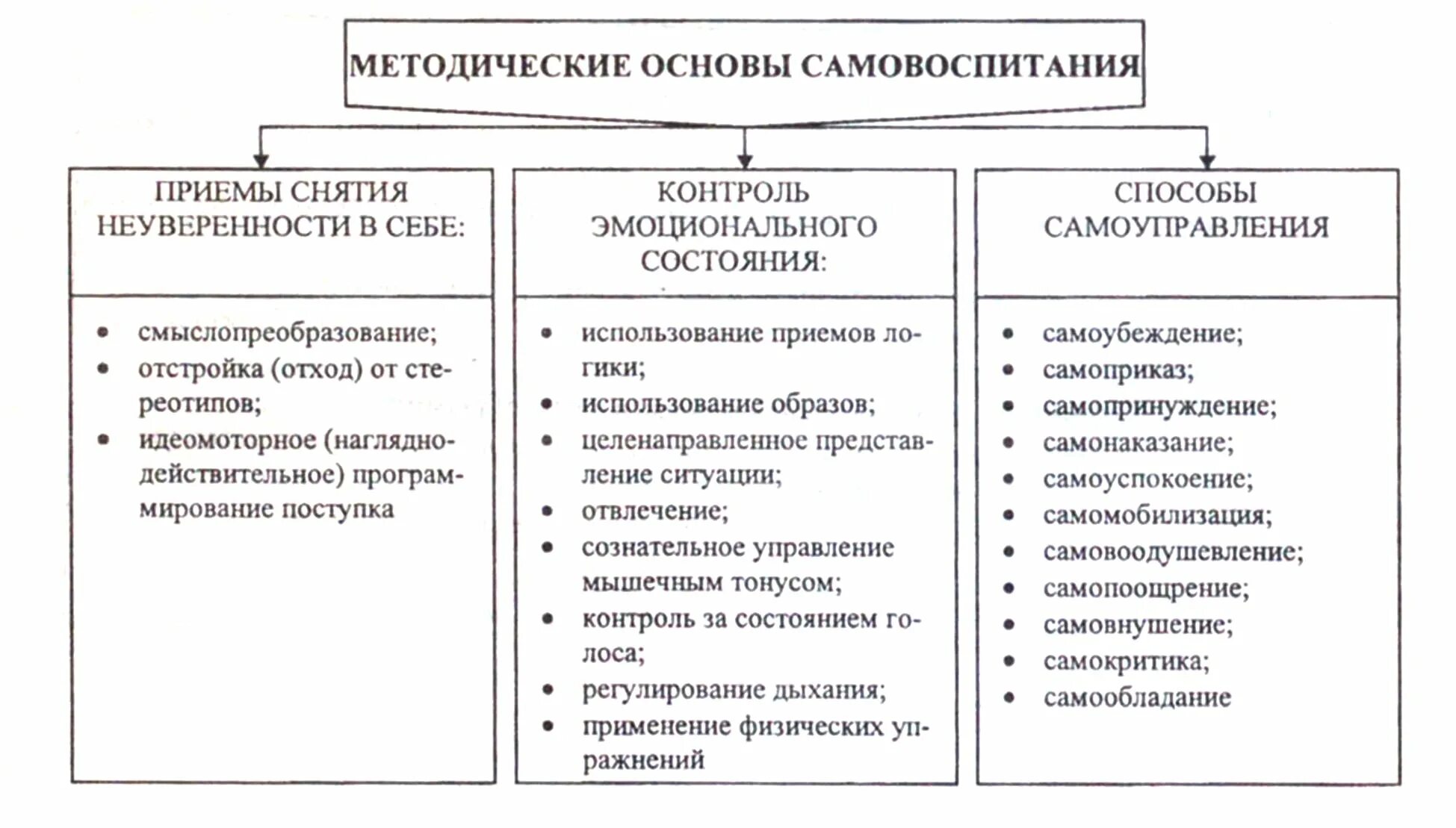 Программа по самовоспитанию