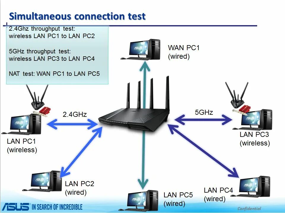 WLAN для ПК. Lan PC 1. Test connection. Lan PC to PC.