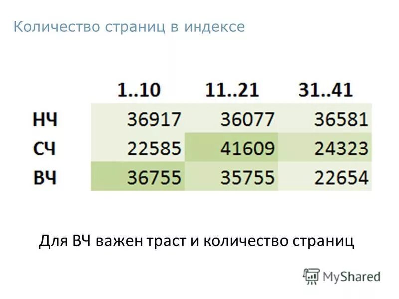 Насколько страниц. Количество страниц. Страница это сколько. 110h индекс. Индекс 110w.